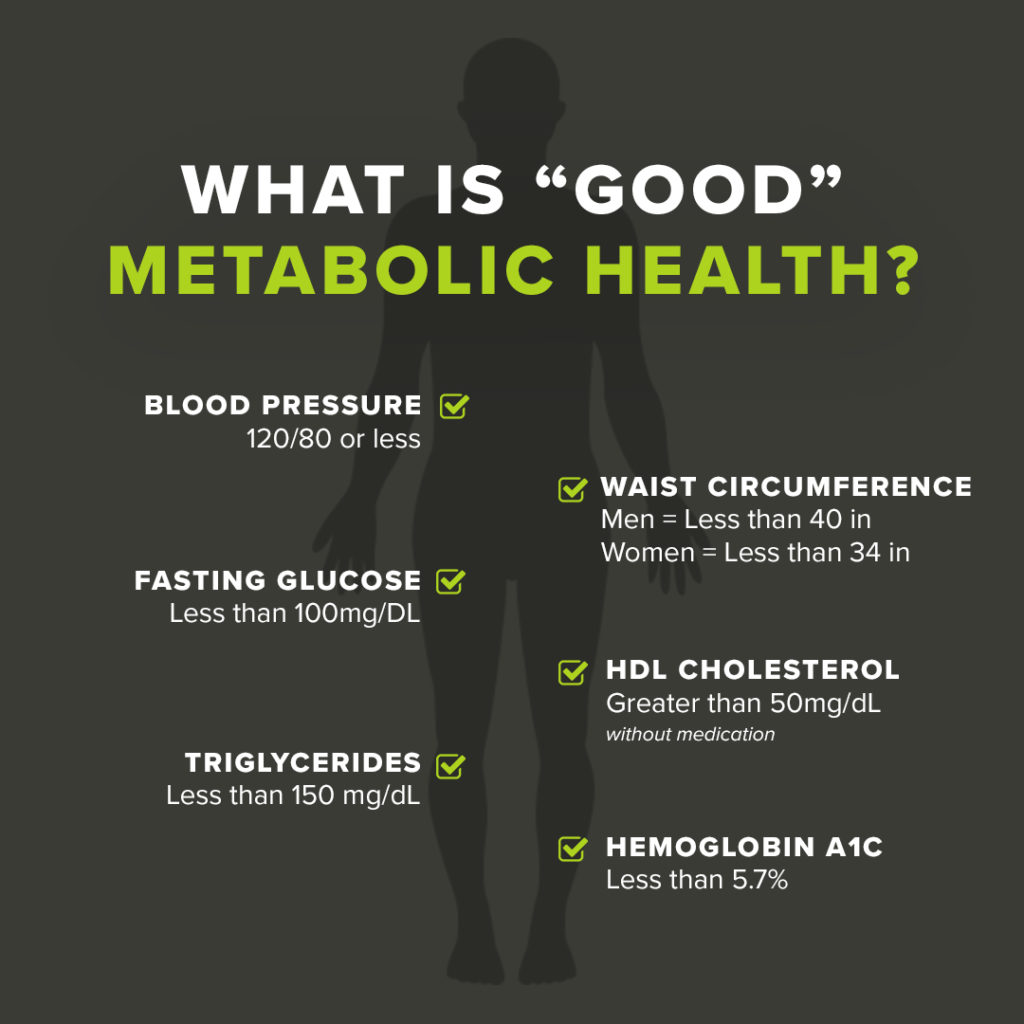 What Is Metabolic Health